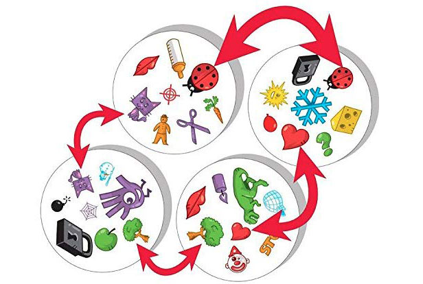 Carte e simboli di Dobble